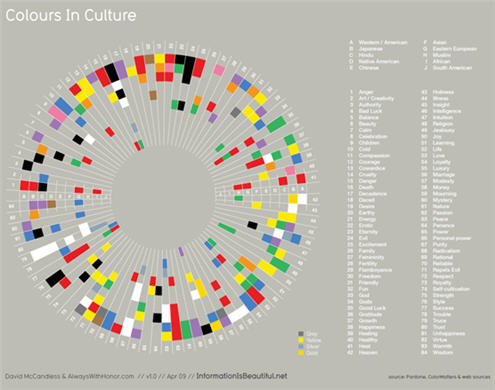 Newsletter - 2011 August - colours in culture chart. This opens a new browser window.