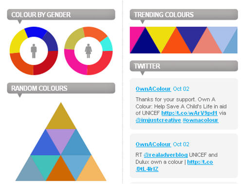 Dulux - Own a colour campaign. Infographic demographic. This opens a new browser window.