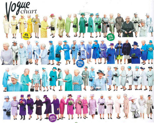 Is blue Her Majesty's favourite colour - Vogue chart part 1. This opens a new browser window.