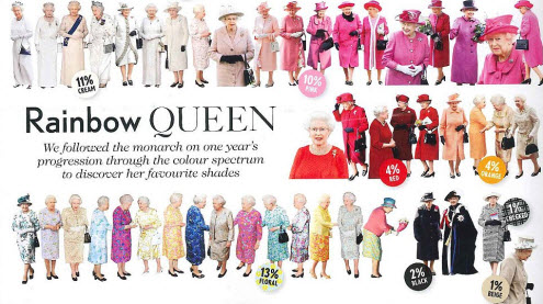 Is blue Her Majesty's favourite colour - Vogue chart part 2. This opens a new browser window.
