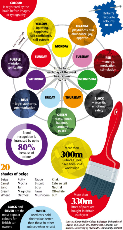 Metro In Focus Infographic - Karen Haller Colour Facts.
